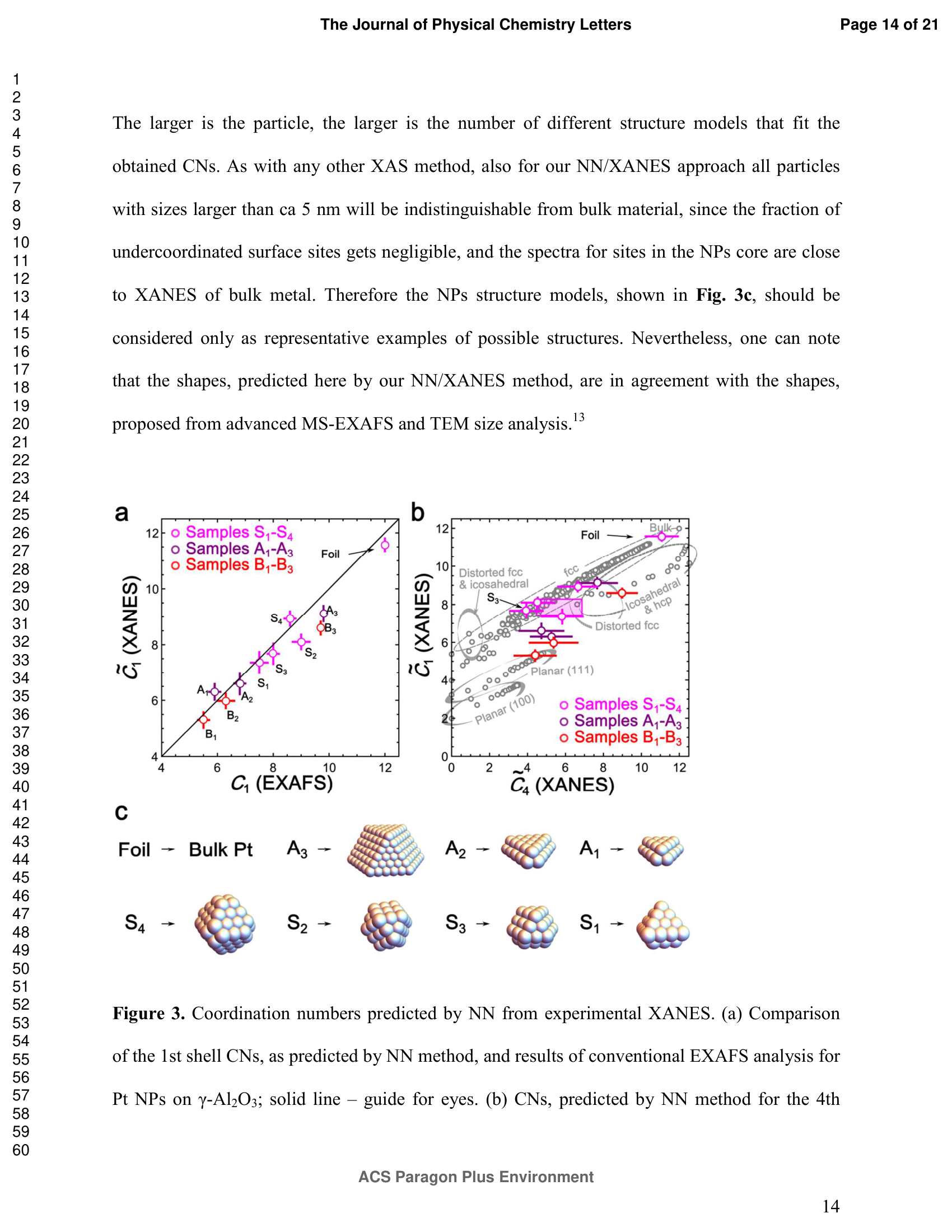 Figure 3c