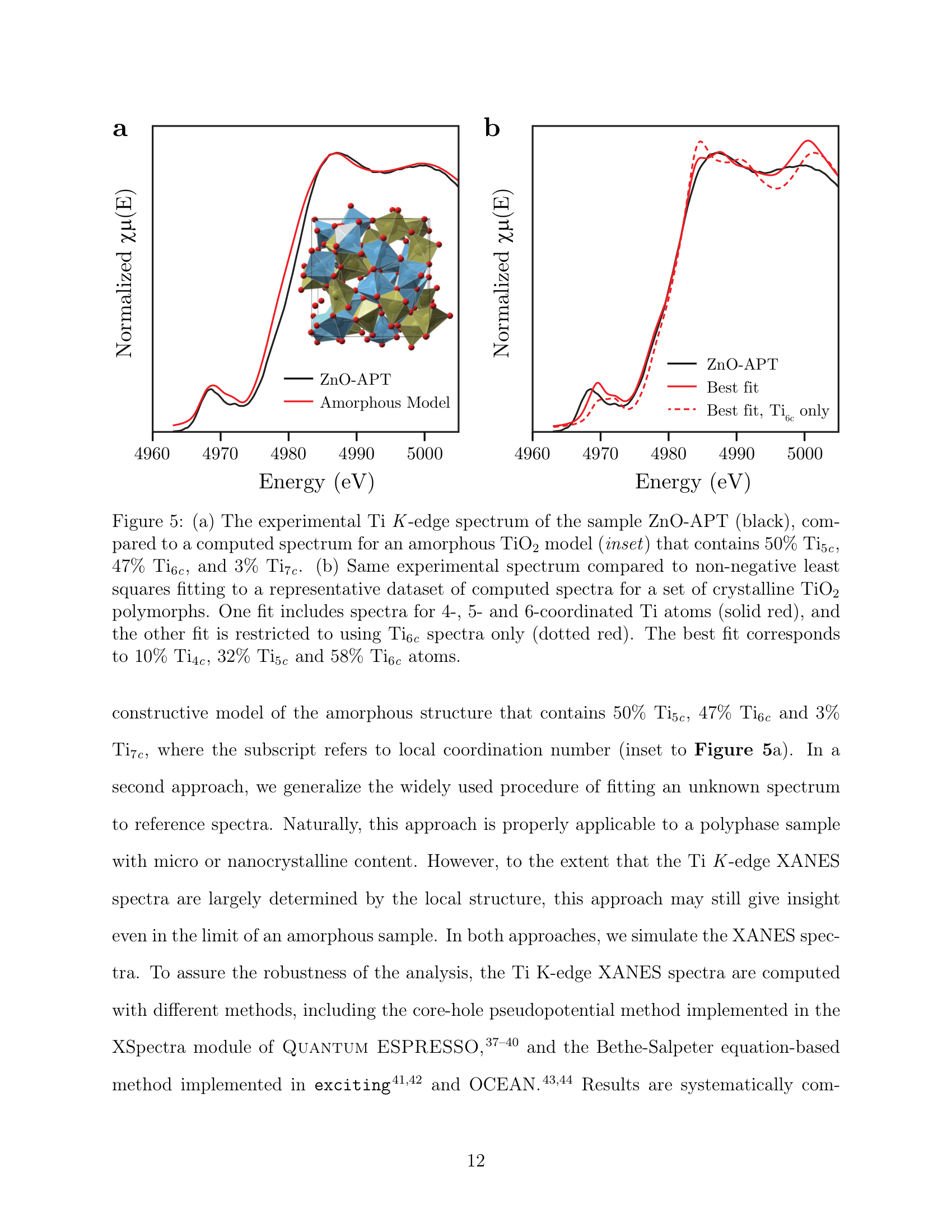 Figure 5a