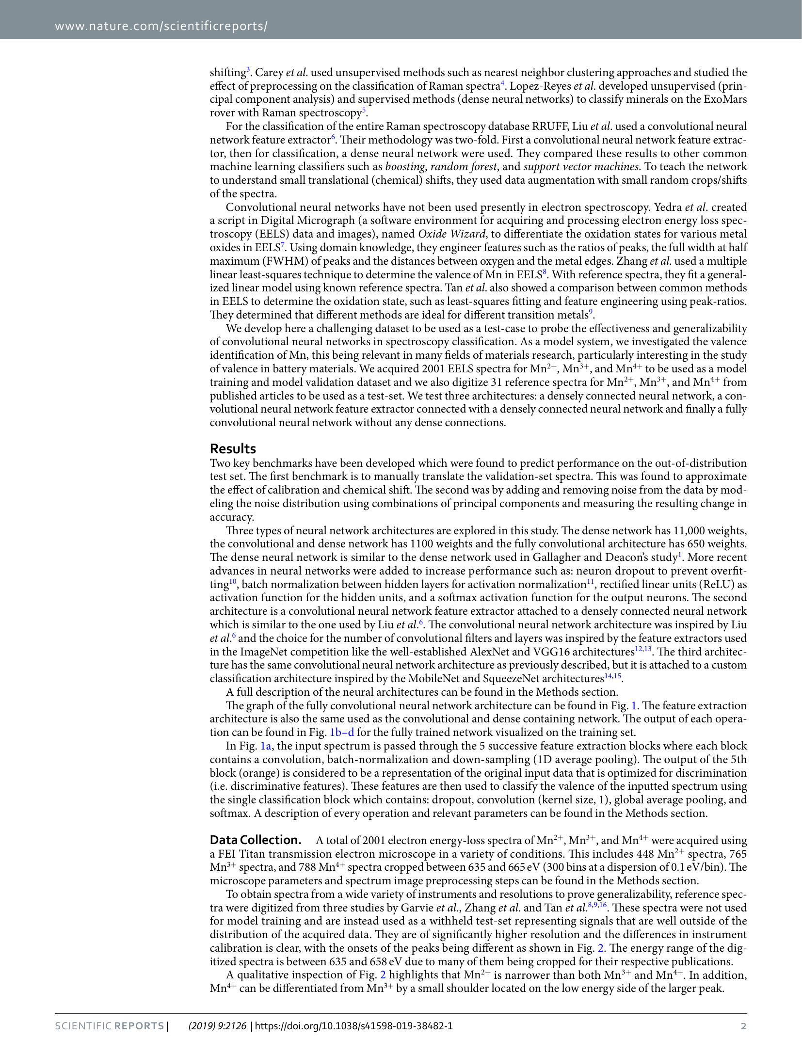 Figure 2a