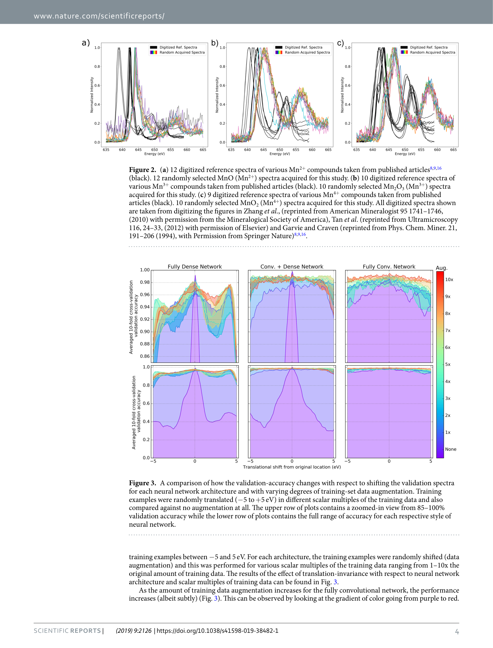 Figure 2a