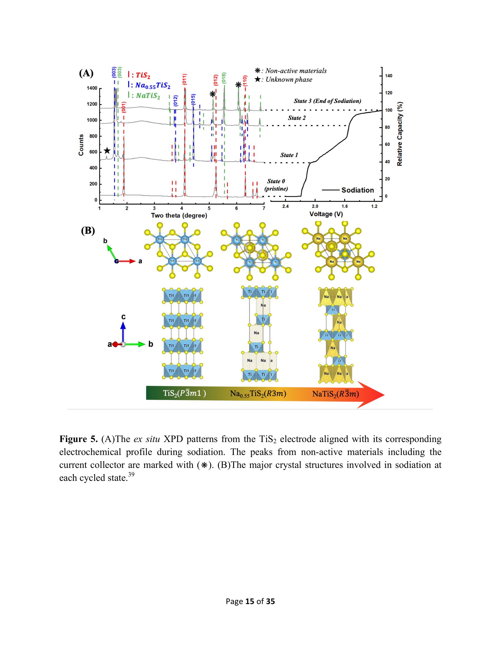 Figure 5