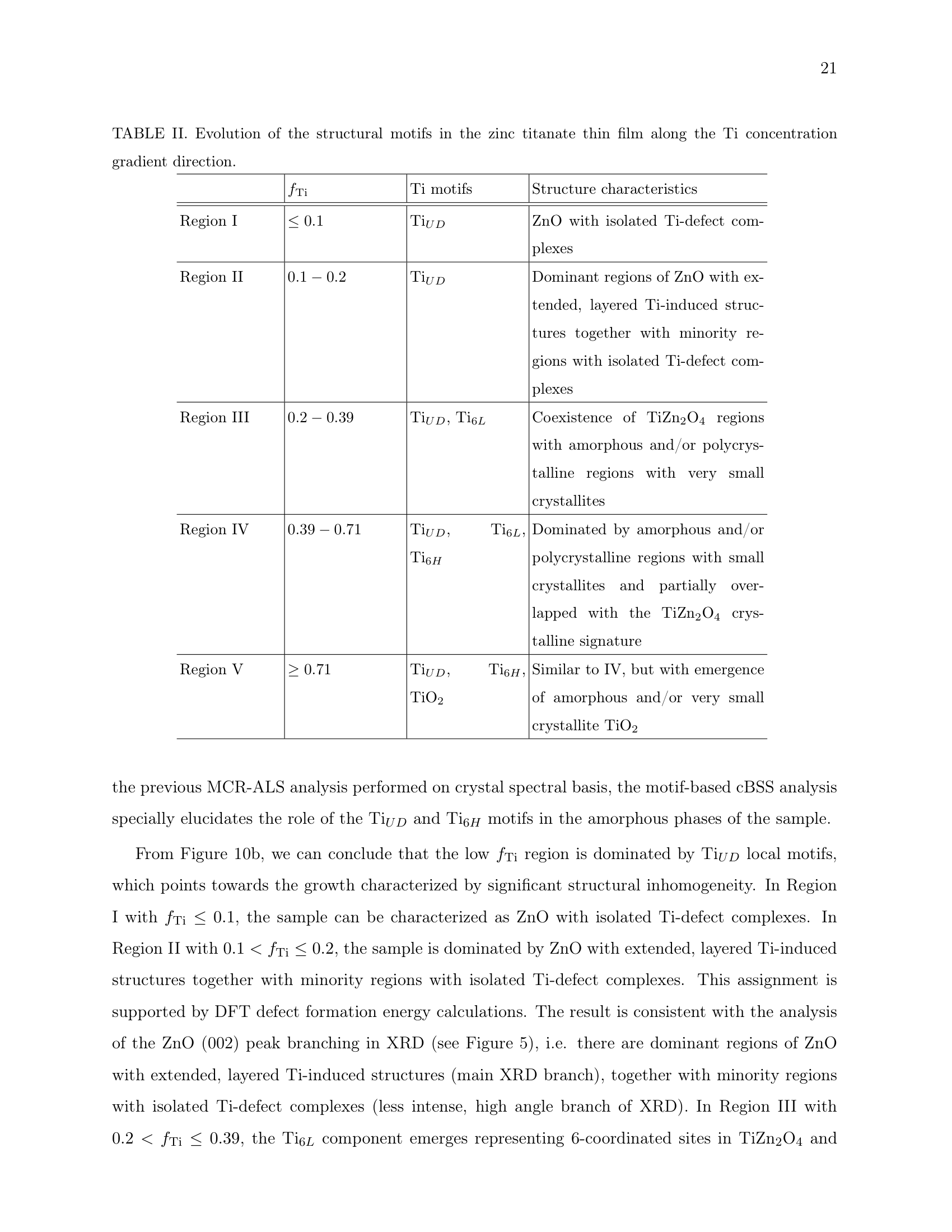 Table II
