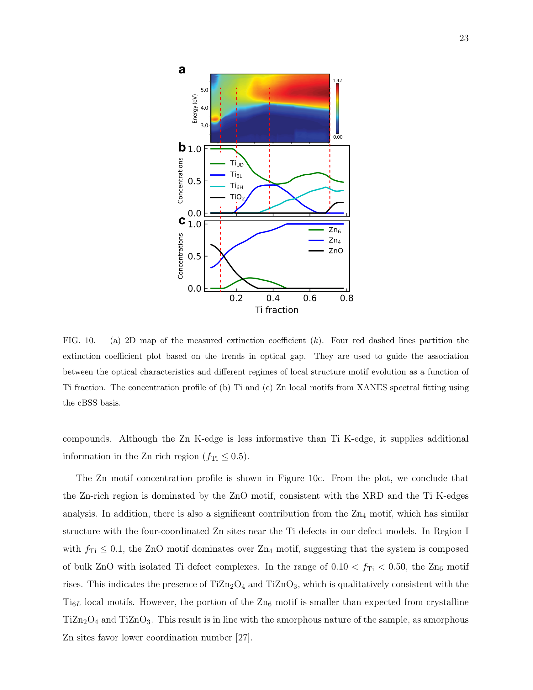 Figure 10b
